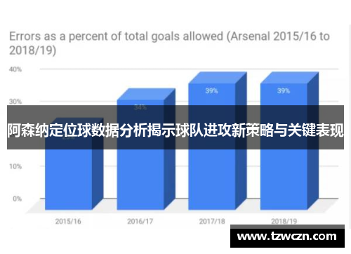 阿森纳定位球数据分析揭示球队进攻新策略与关键表现